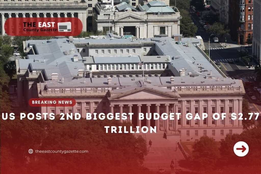 US Budget Gap
