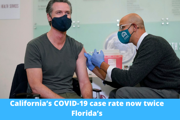 California’s COVID-19 case rate now twice Florida’s