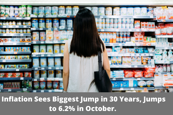 Inflation Sees Biggest Jump in 30 Years, Jumps to 6.2% in October.