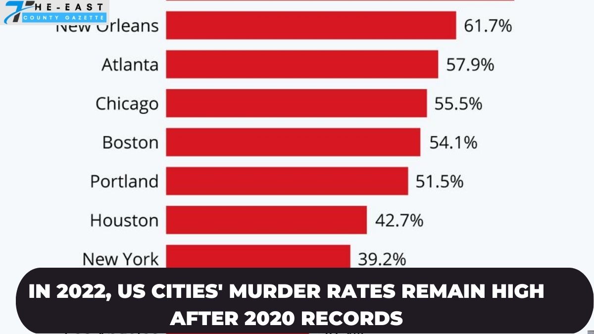 In 2022 US Cities Murder Rates Remain High After 2020 Records The   TECG Feature Image Template 39 1 