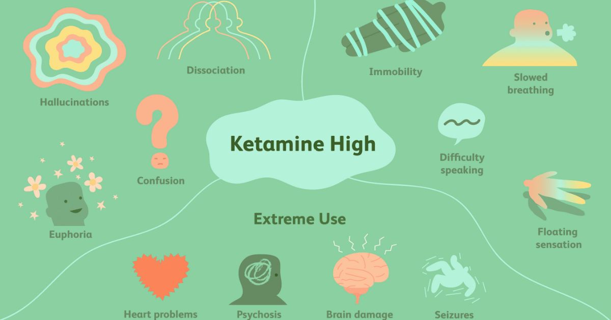 Dangers of Ketamine