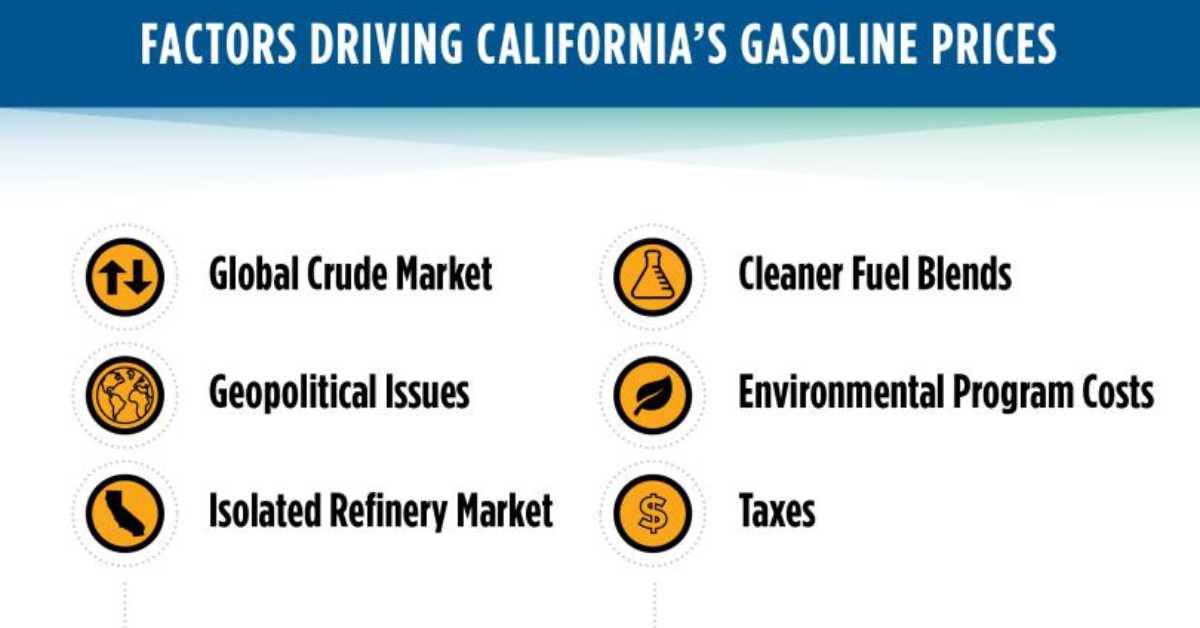 Why is Gasoline So Costly in California Analyzing the Factors Behind High Gas Prices (1)